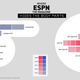 Illustration for article titled Infographic: Where Is ESPN The Magazine Hiding Athletes’ Naughty Bits?